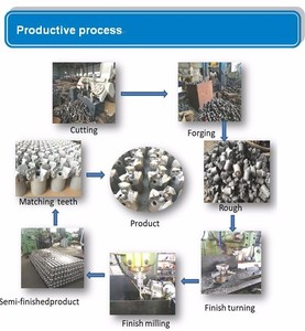 1304 & 1308 Carbon Steel PDC <b>Drill</b> <b>Bits</b> for Well Drilling and Rock Quarry Mining - Product Image 2