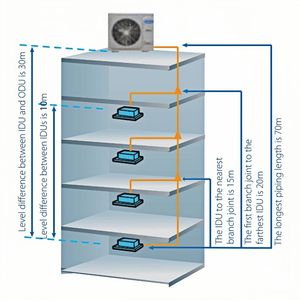 Système de climatisation VRF HVAC Midea Atom Series <span class=keywords><strong>Mini</strong></span> VRF 50hz 60hz 8kw 27000Btu MDV-V28WDHN1A(AtB) <span class=keywords><strong>Fcu</strong></span> R410a pour hôtels - Product Image 6