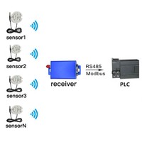 Passerelle de capteur de température sans fil RF Modbus avec sortie RS485 915/868/433MHz DC5V jusqu'à 5 ans d'autonomie de la batterie jusqu'à 500m de portée