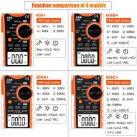 Multimètre numérique à pince VICTOR 606A+ 5999 affichages 600A AC 600V NCV Détection de fil sous tension Lampe de poche Faible impédance
