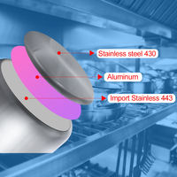 Casserole antiadhésive polyvalente en acier inoxydable Casserole de cuisson Ensemble de casseroles à sauce