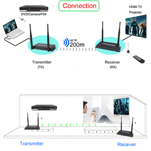 Bộ Mở Rộng <span class=keywords><strong>HDMI</strong></span> Không Dây Chất Lượng Cao <span class=keywords><strong>200</strong></span> M Băng Tần Kép Với Bộ Phát/Thu Với Bộ Phát <span class=keywords><strong>HDMI</strong></span> Từ Xa <span class=keywords><strong>IR</strong></span> 1080P Màu Đen - Product Image 5