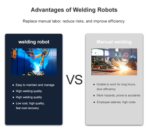 Robot de soudage par points haute performance à 6 axes, bras robotique automatique pour le soudage laser de l'aluminium - Product Image 5
