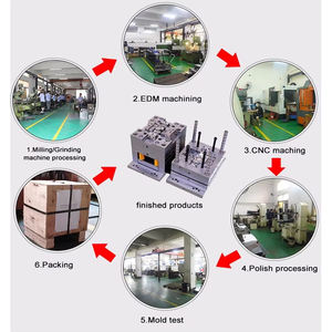 Ev uygulaması için otomotiv enjeksiyon kalıbı Maker özel plastik enjeksiyon kalıbı takım üreticisi konteyner kalıp - Product Image 4