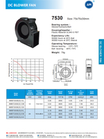 AMB7530M24S DC Bürstenloser Lüfter 12V Drehzahlregler Mitteldruck Kunststoff OEM Anpassbar PWM-Technologie 3 Jahre Garantie