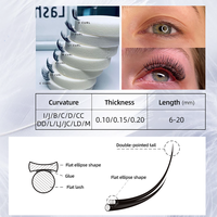 Plateaux d'extension de cils classiques plats. Extensions de cils Ellipse noir mat en gros de 18 d 0.18mm