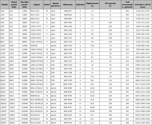 <span class=keywords><strong>Generator</strong></span> Diesel Kuat Kedap Suara Pendingin Air 120KW <span class=keywords><strong>Generator</strong></span> Diesel UK dengan Unit ATS - Product Image 6