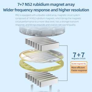 <span class=keywords><strong>KZ</strong></span> x HBB PR2 Auriculares de Metal en la oreja Controlador magnético Planar IEM Auriculares HIFI Monitor Auriculares Bass Auriculares deportivos - Product Image 4