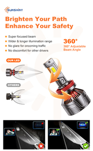 Bombillas <span class=keywords><strong>LED</strong></span> para Faros Delanteros Sunshiny G200 de Alta Potencia, 300W, 40000LM, Tamaño 1:1 con Halógeno, Serie de Faros <span class=keywords><strong>LED</strong></span> para Automóvil, Fabricante de Iluminación Automotriz - Product Image 4
