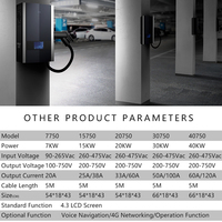Bonne technologie Certification CE OCPP CCS GBT 7KW Wallbox EV Station de charge Chargeur rapide DC EV