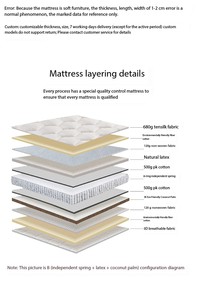 Kasur rajut busa memori, kasur saku mewah kualitas tinggi, kasur kain rajut musim semi, ukuran queen tidur, kompresi vakum, busa memori - Product Image 3