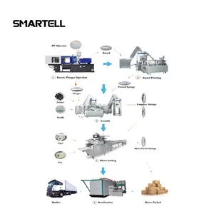 3cc Disposable Syringe & Needle Production Assembly Line