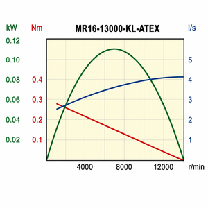 มอเตอร์ลม Desoutter รุ่น MR16-13000-KL-ATEX - Product Image 2