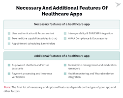 Application mobile CRM de pointe pour les soins de santé Android MAC Linux Web Internet Gestion des patients Planification des rendez-vous Télémédecine Stock - Product Image 3