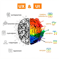 专业 UI UX 网站设计服务：用户研究、原型设计、响应式视觉界面