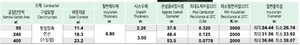 สายเคเบิลอัลลูมิเนียมหุ้มฉนวนกันน้ำ TR-XLPE แรงดันปานกลางอุตสาหกรรม 22.9kV พร้อมปลอกหุ้ม PE รองรับกระแสสูงสุด 470A มีหลายขนาดสำหรับสถานีไฟฟ้า - Product Image 2