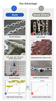 Muestra gratis de aleación de acero soldado tipo EE. UU. Hardware G30 Metal hierro corto medio largo enlace galvanizado cadena