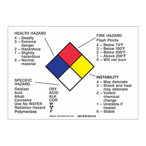 Señal de Peligro Brady para Riesgos Físicos, Incendios y Salud - Tablero de Advertencia para Laboratorio - Product Image 1