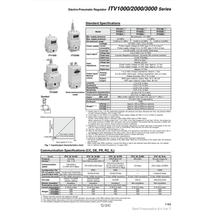 Régulateur de pression électropneumatique SMC Pneumatics ITV2030-312N2 - Product Image 3