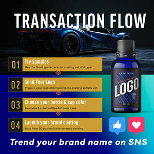 Revêtement en céramique de graphène hydrofuge pour la peinture de voiture - Product Image 2