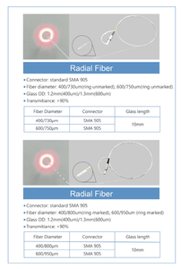 360 °   Fibra Ottica a Emissione Circonferenziale 400μm 600μm con Connettore SMA905 per Sistemi Laser 980nm 1470nm - Product Image 6