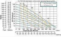 Pompe pneumatique à double diaphragme AOD 500 PTT pour la manipulation de liquides corrosifs, transfert industriel de liquides, sans joint, sans fuite, haute performance
