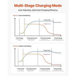 Caricabatterie intelligente a 3 porte 5A 12V per batterie agli ioni di litio, impermeabile IP68, per imbarcazioni marine - Product Image 6