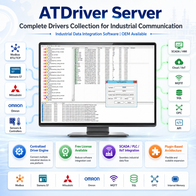 Complete Drivers Collection for Industrial Communication  Industrial Data Integration Software | ATDriver server - OEM Available