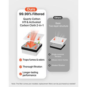 Estrattore di Fumi per Saldatura Compatto da 180 M3/h con Forte Aspirazione, Flusso d'Aria a 3 Livelli, Filtrazione a 3 Stadi, Efficiente per Fumo di Saldatura - Product Image 3