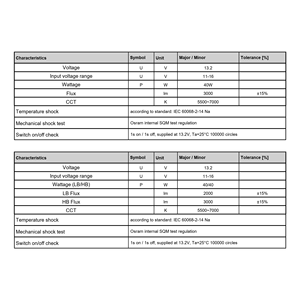 สตาร์ทได้ทันที ติดตั้งง่าย อัพเกรดหลอดไฟรถของคุณ H1/H4/H7/H11/HB3/<span class=keywords><strong>HB4</strong></span> จากจีน XLZ CLASSIC 3.0 - Product Image 3