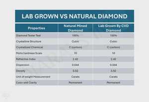 Diamant de laboratoire taille Asscher, excellente taille, CVD HPHT, certifié IGI - Product Image 4