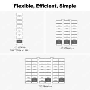 Système d'énergie solaire hybride pour usage domestique 50KW 800KW Stockage de batterie au lithium Hors réseau Stockage d'énergie industriel commercial - Product Image 3