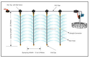 Manguera de Riego Plana de Polietileno (PE) con Orificios para Sistema de Microirrigación, Estándar CNS, Fabricada en India - Product Image 6