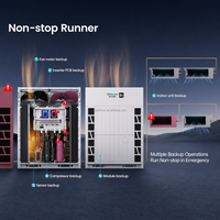 Climatiseur multi-zones VRF Hisense HiFLEXi S5 Series de pointe pour le refroidissement et le chauffage des villas