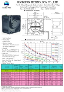 Ventilador Axial Industrial GLOBEFAN 12V/24VDC de 3-4 Pines, 40x40x28mm, con Aspas de Plástico Personalizables, Eléctrico OEM 3.6-24W - Product Image 4