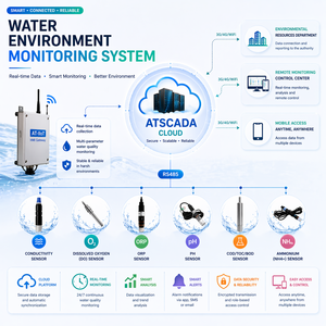 Industrial Compliance Platform - Free Scada <b>Software</b> | Automated Wastewater Monitoring System - OEM Available - Product Image 1