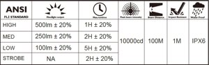 ไฟฉาย LED แบบชาร์จได้ 500LM - Product Image 4