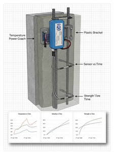 <b>Wireless</b> Concrete Maturity <b>Sensor</b> for Real-Time 4-Point <b>Temperature</b> Monitoring, Strength Estimation and ASTM C1074 Compliance - Product Image 2