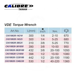 Llave Dinamométrica Aislada VDE de 1000V con Pantalla de Visualización, Calibre 1/4", 3/8" o 1/2" Dr., 45 Dientes, Fabricada en Taiwán - Product Image 4