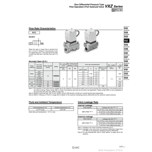 Pièces pneumatiques de l'électrovanne pneumatique SMC VXZ260KDXB - Product Image 4