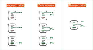 Chargeur rapide KYT 45W double et triple port avec corps minuscule et charge rapide pour iPhone/Samsung avec technologie Smart IC et GaN - Product Image 4