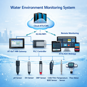 Plateforme de surveillance et de conformité des eaux usées industrielles basée sur ATSCADA |   Système automatisé de surveillance des eaux usées – Disponible en version OEM - Product Image 1