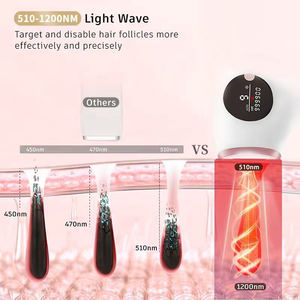 휴대용 전문 레이저 제모 <span class=keywords><strong>Ipl</strong></span> 기계 얼음 냉각 가정 사용 무통 영구 제모 미니 레이저 제모기 - Product Image 4