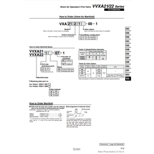 วาล์วควบคุมนิวเมติก SMC VVXA212-05-1ฐานร่วม - Product Image 1