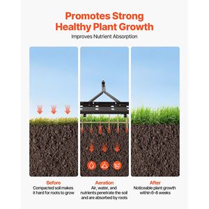 Aeratore a Spuntoni Manuale per Prato, Resistente alla Ruggine, con Gancio Universale da 40 Pollici, Capacità di Carico 150 libbre, per Traino - Product Image 6