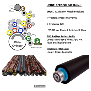 Con lăn cao su bù đắp in ấn Báo Chí XL 106, 105,75 SM 102,74,72,52, mo, kord, sord sork bù đắp in ấn Báo Chí CuộN - Product Image 2