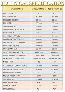 Tour à métaux à engrenages de moyenne capacité, longueur de banc de 6 pieds, hauteur du centre de 215 mm, diamètre du trou de 38 mm, avec boîte de vitesses Norton - Product Image 2