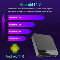 Nuevo TX20PRO Export TV Box, Android, Receptor de TV con WiFi de Doble Banda, IPTV