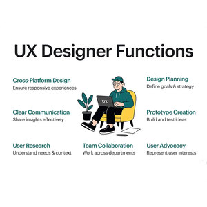 Tableau de comparaison des rôles de designer UX UNIVENTURE : Modèle de flux de travail collaboratif pour équipes à rôles simples ou doubles U-UXD-101 Version Internet - Product Image 2