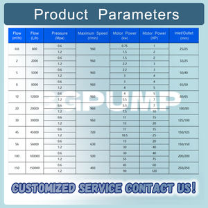 Petites pompes à tambour d'huile à vis de baril mono à haute pression à haute viscosité <span class=keywords><strong>pour</strong></span> liquide à haute viscosité - Product Image 6